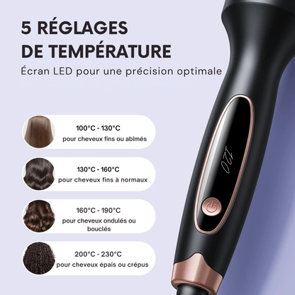 Thermal Care